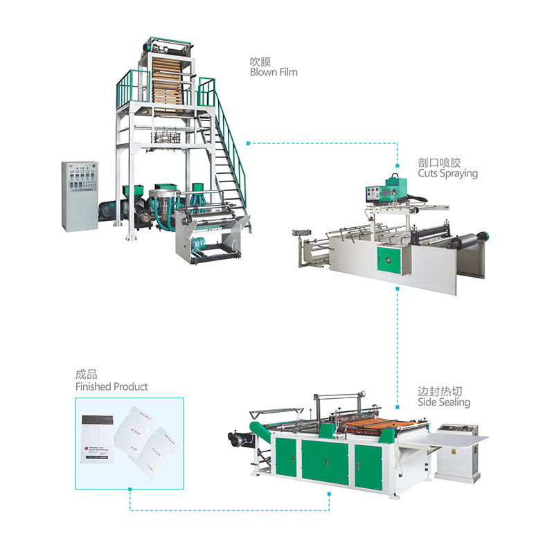 MFSJ-2LCourier Bags Blown Film Line